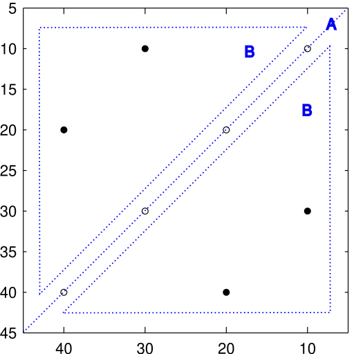 File:2DCorrelationSpectrumPresence.svg