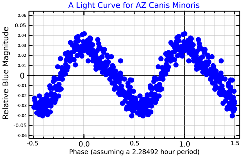 File:AZCMiLightCurve.png