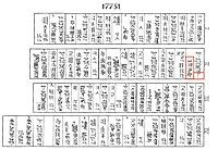 Transcription of tablet BM 17751, with the word "Meluhha" (𒈨𒈛𒄩𒆠).[31] Column II continues Column I on the reverse.