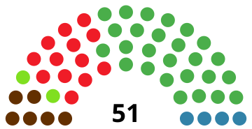 File:BiscayJuntasGeneralesDiagram1983.svg