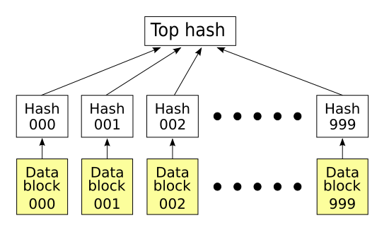 File:Hash list.svg