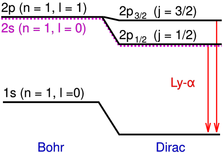 File:Hydrogen fine structure.svg