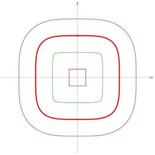 File:Offset-of-implicit-curve-c4-simple.svg