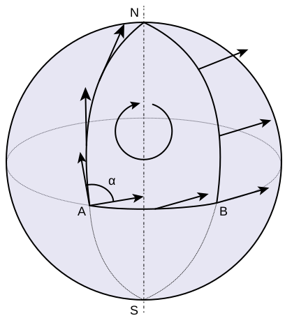 File:Parallel Transport.svg