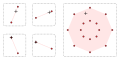 The Shapley–Folkman lemma is illustrated by the Minkowski addition of four sets. The point (+) in the convex hull of the Minkowski sum of the four non-convex sets (right) is the sum of four points (+) from the (left-hand) sets—two points in two non-convex sets plus two points in the convex hulls of two sets. The convex hulls are shaded pink. The original sets each have exactly two points (shown as red dots).