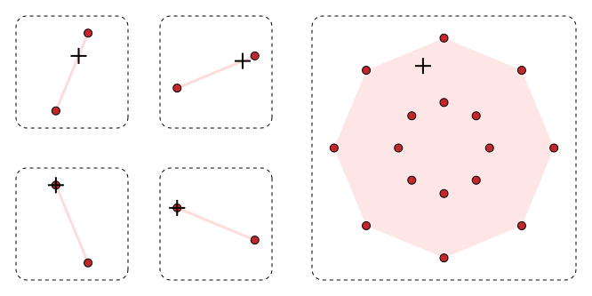 This is the best graphic of (one of) the best lemmas in combinatorial convex geometry. It belongs in the best books used by the best students of the best mathematical scientists at the best universities.