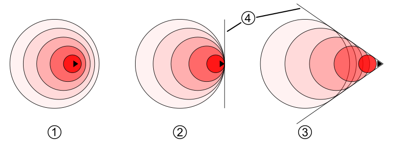 File:Sound barrier chart.svg