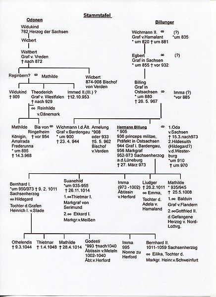 File:Stammtafel Hermann Billung.jpg