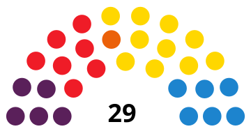 File:TenerifeCabildoDiagram2015.svg