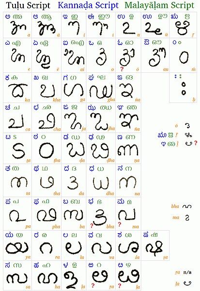 File:Tulu Kannada Malayalam1.jpg