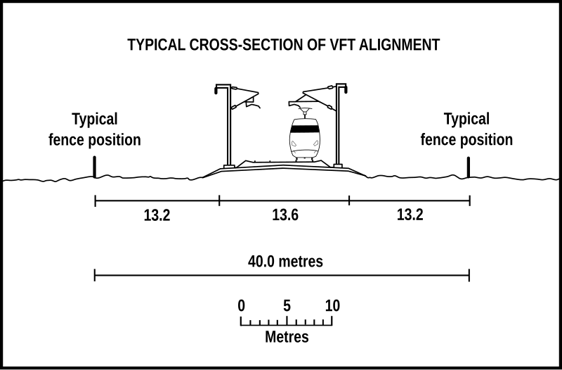 File:VFTsection.svg