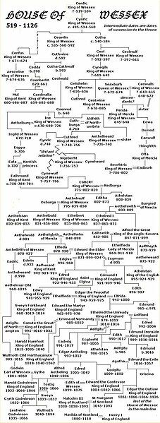 File:Wessex family tree.jpg