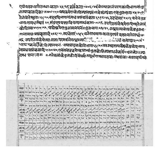 File:Yantraraja Folio 3.jpg