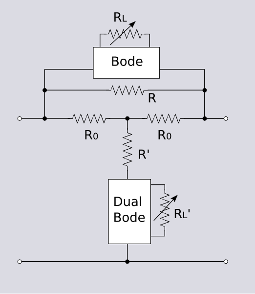 File:Zobel Bode equaliser.svg