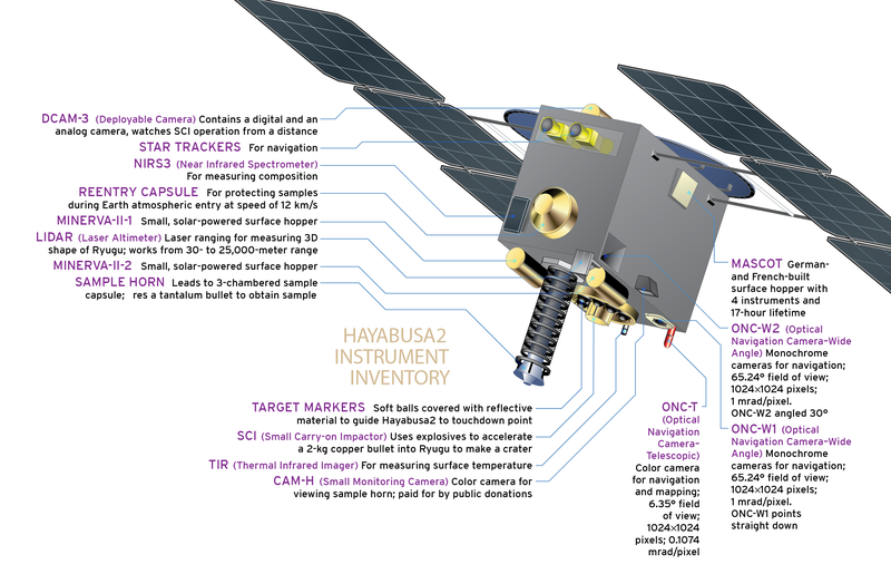 File:20190605 hayabusa-diagram-tpr-01.png