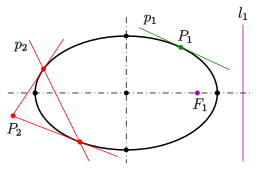 File:Ellipse-pol.svg