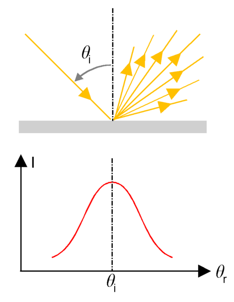 File:Haze-Reflection-2.png