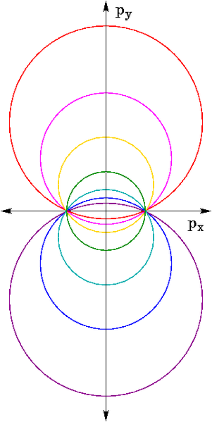 File:Kepler hodograph family.png