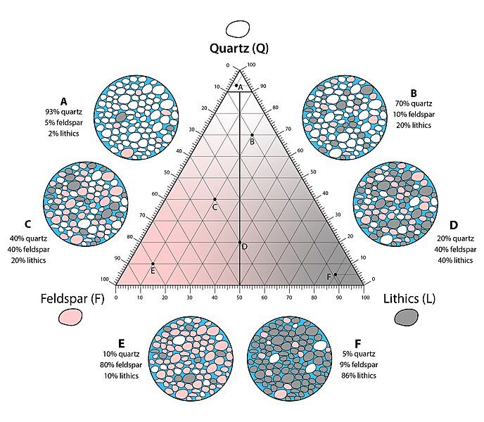 File:QFL Ternary Plot.jpg