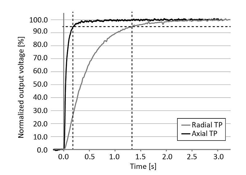 File:Risetime both2-01.jpg