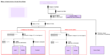 Diagram of the command structure of the Roman army