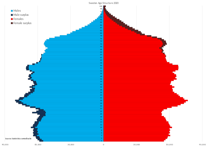 File:Sweden Population Pyramid.svg