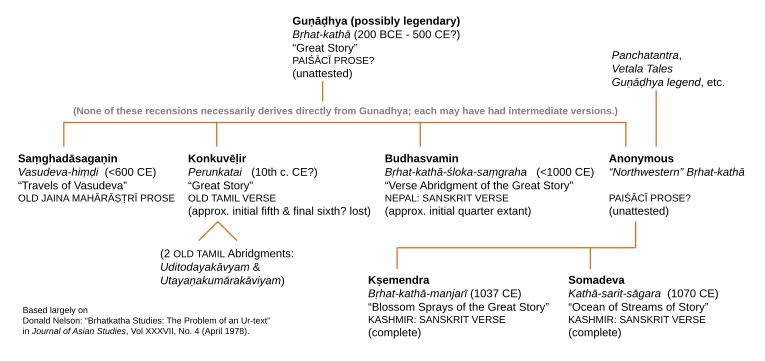 File:Brhatkatha stemma.svg