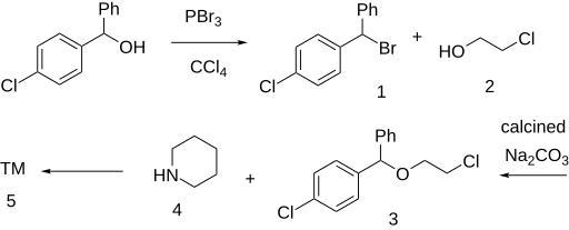 File:Cloperastine synthesis.svg