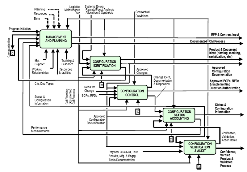 File:ConfiurationActivityModel.png