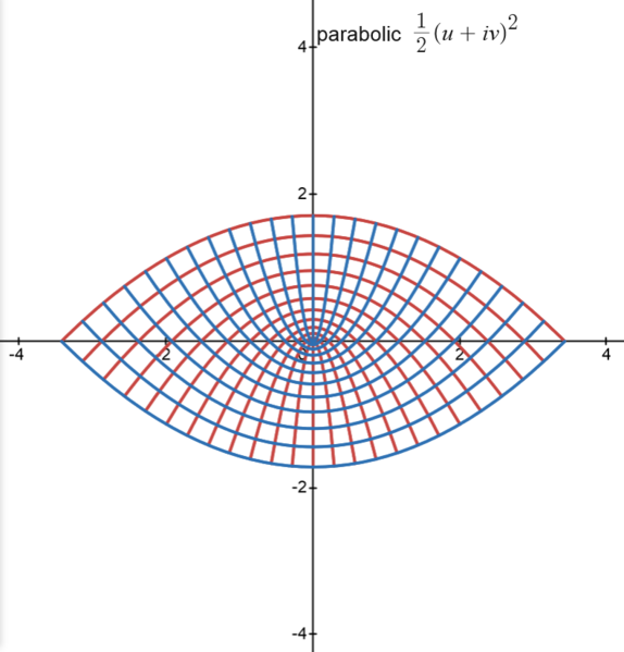 File:Coordsys parabolic.png