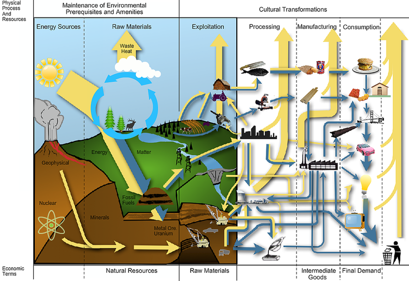 File:Energy-and-economics1.png