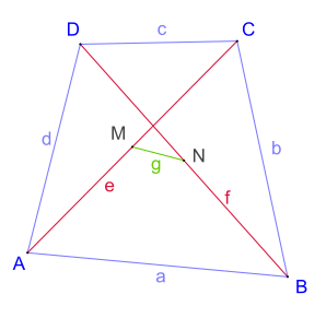 File:Euler viereck.svg