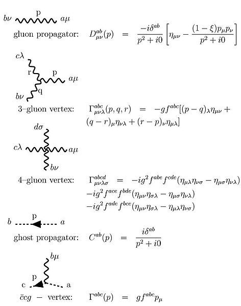 File:FeynRulesEN.jpg