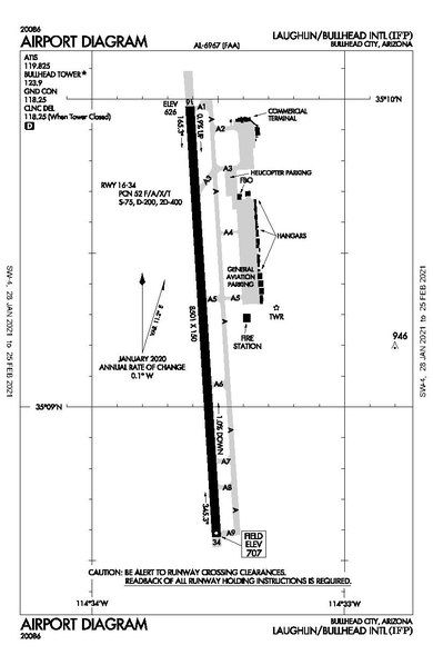 File:IFP FAA Diagram.pdf