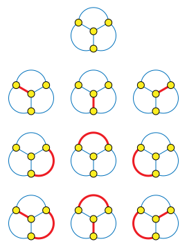 File:K4 matchings.svg