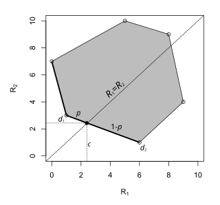 The minimax rule is the randomised decision rule '"`UNIQ--postMath-00000024-QINU`"'.