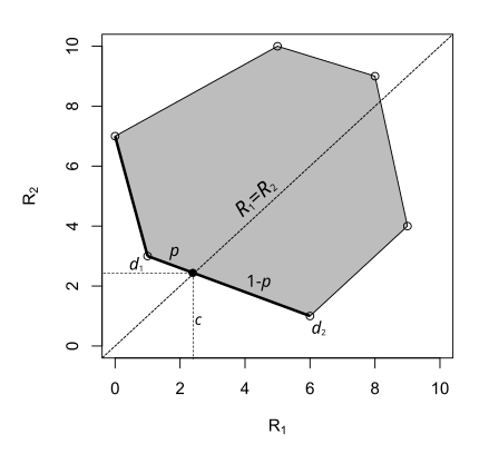 File:Riskset minimax smaller.svg