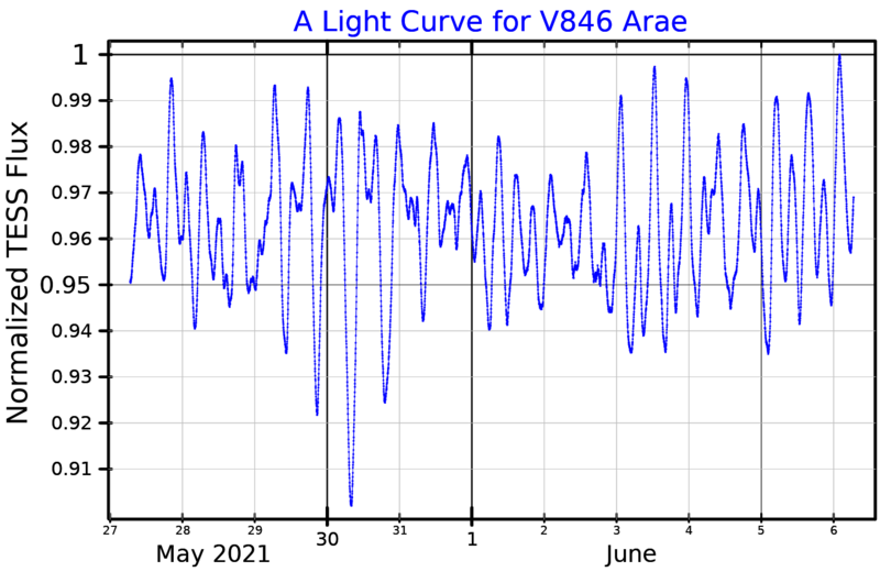 File:V846AraLightCurve.png