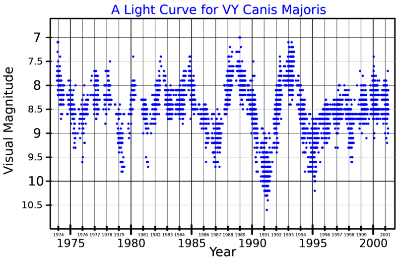 File:VYCMaLightCurve.png