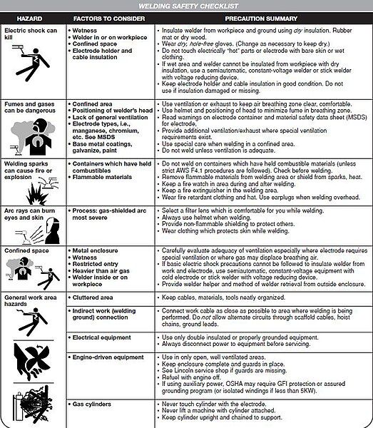 File:Welding Safety.JPG