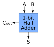 Schematic symbol for a 1-bit half adder.