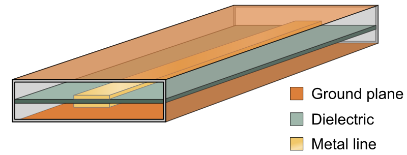 File:Air stripline structure.svg