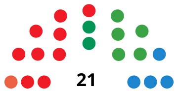 File:AronaCouncilDiagram1995.svg