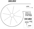 A diagram of a centrifugal fan, with a top view to show airflow