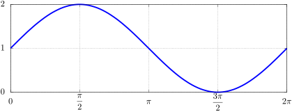 File:Covercosin plot 2.svg