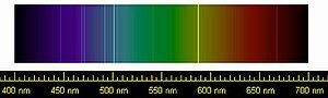 A line spectrum chart of the visible spectrum showing sharp lines on top.