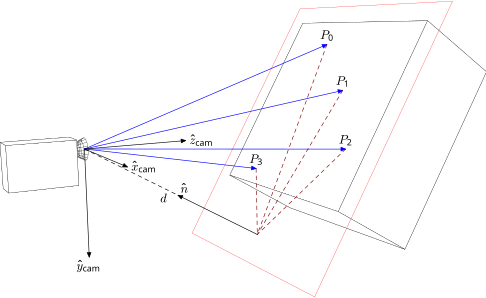 File:Homography-transl.svg