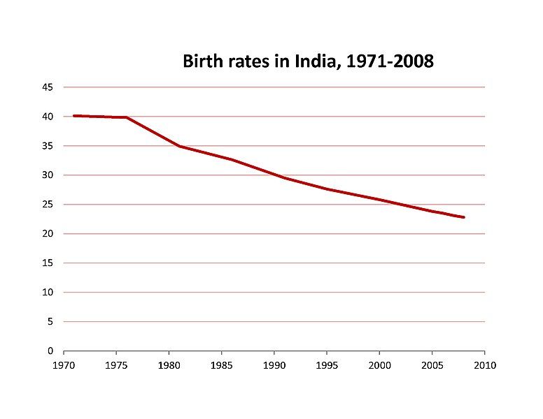 File:IndiaIBRdata.jpg