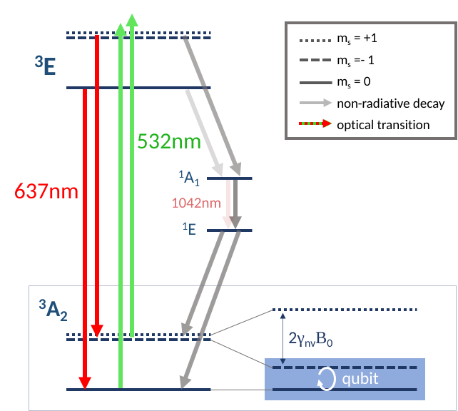 File:NV-transitions.svg