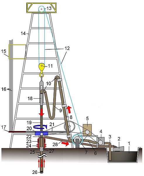 File:Oil Rig NT8.jpg